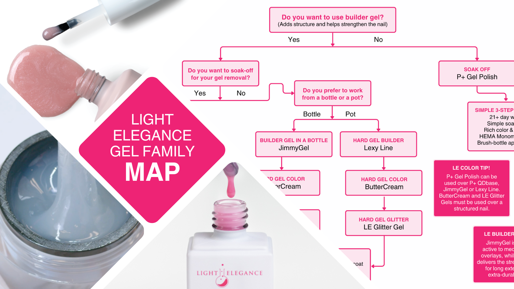 Your Complete Guide to the Light Elegance Gel Family Map
