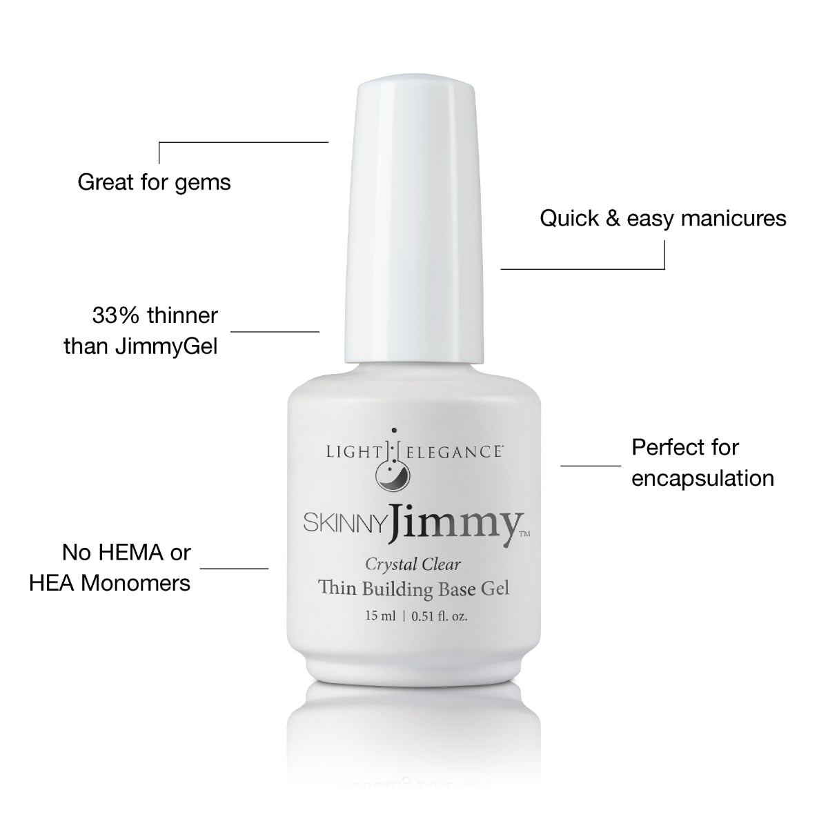 Skinny JimmyGel Soak-Off Building Base